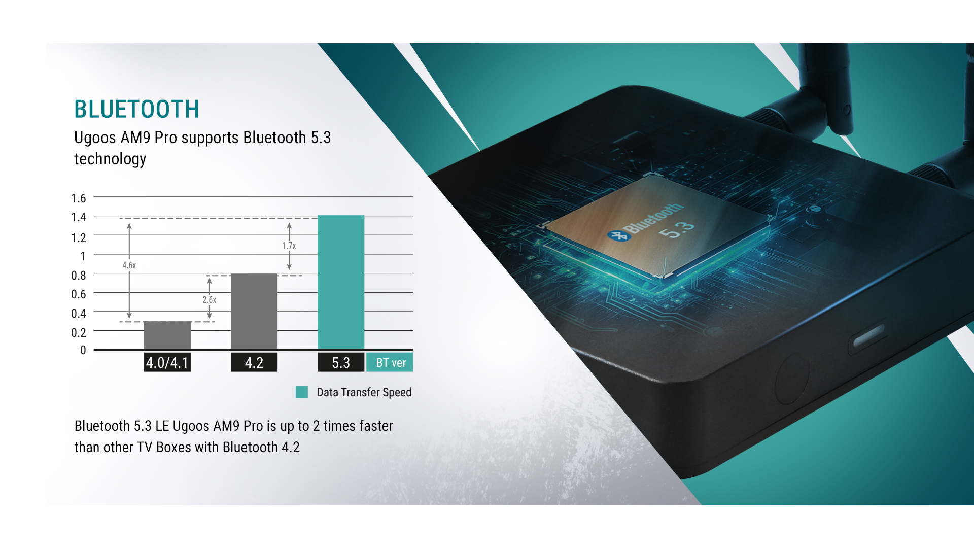 Ugoos Android TV Box AM9 PRO - 64bit. Android 14 ! Multimedijos grotuvas. - Image 14